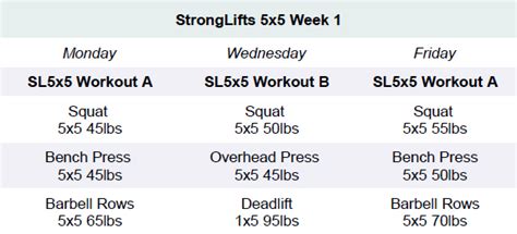 stronglifts 5x5 progress pics|12 WEEKS OF STRONGLIFTS : r/Stronglifts5x5 .